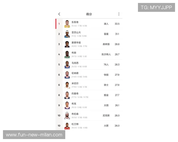 解析 2026 NBA 劳资协议：超级顶薪球员的出现。，nba1999年劳资协议